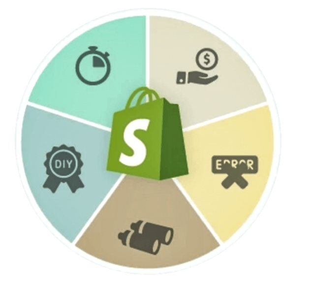 shopify-intergrations-768x581-1.png